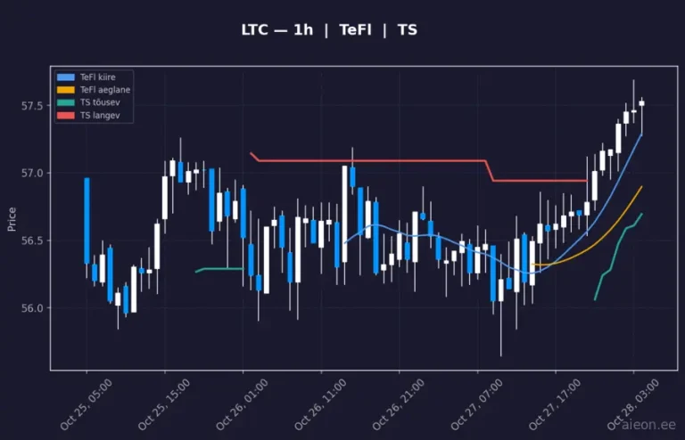 Litecoin (LTC) 1h