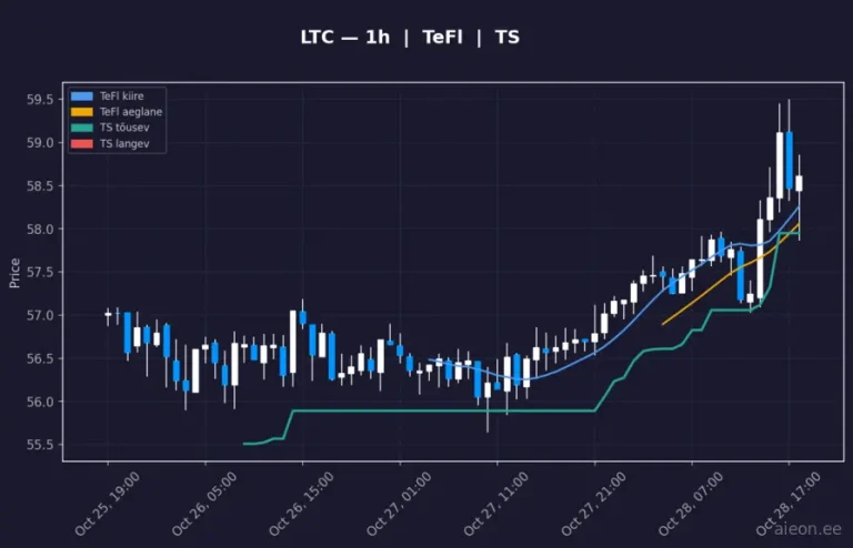 Litecoin (LTC) 1h